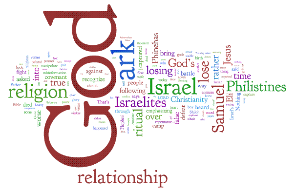 wordle_losing_god_in_religion