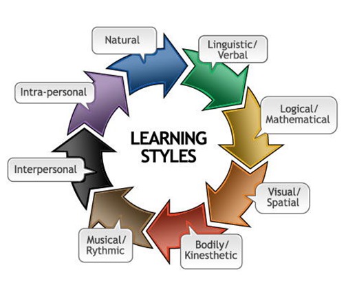 learning-styles2