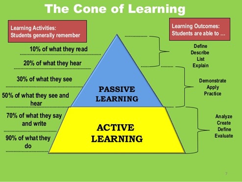 learning-process-theories