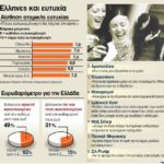 Τα τέσσερα μυστικά της ευτυχίας!!!